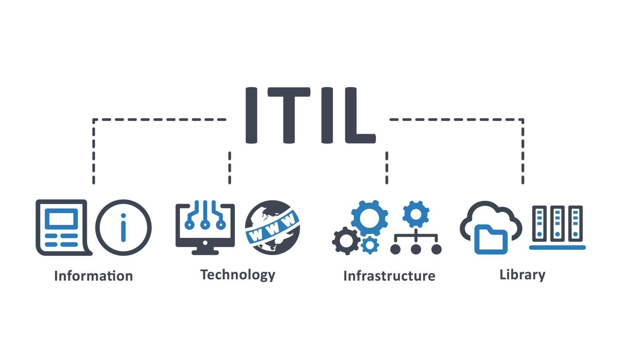 تصویر شاخص مقاله ITIL چیست و چه کاربردی دارد